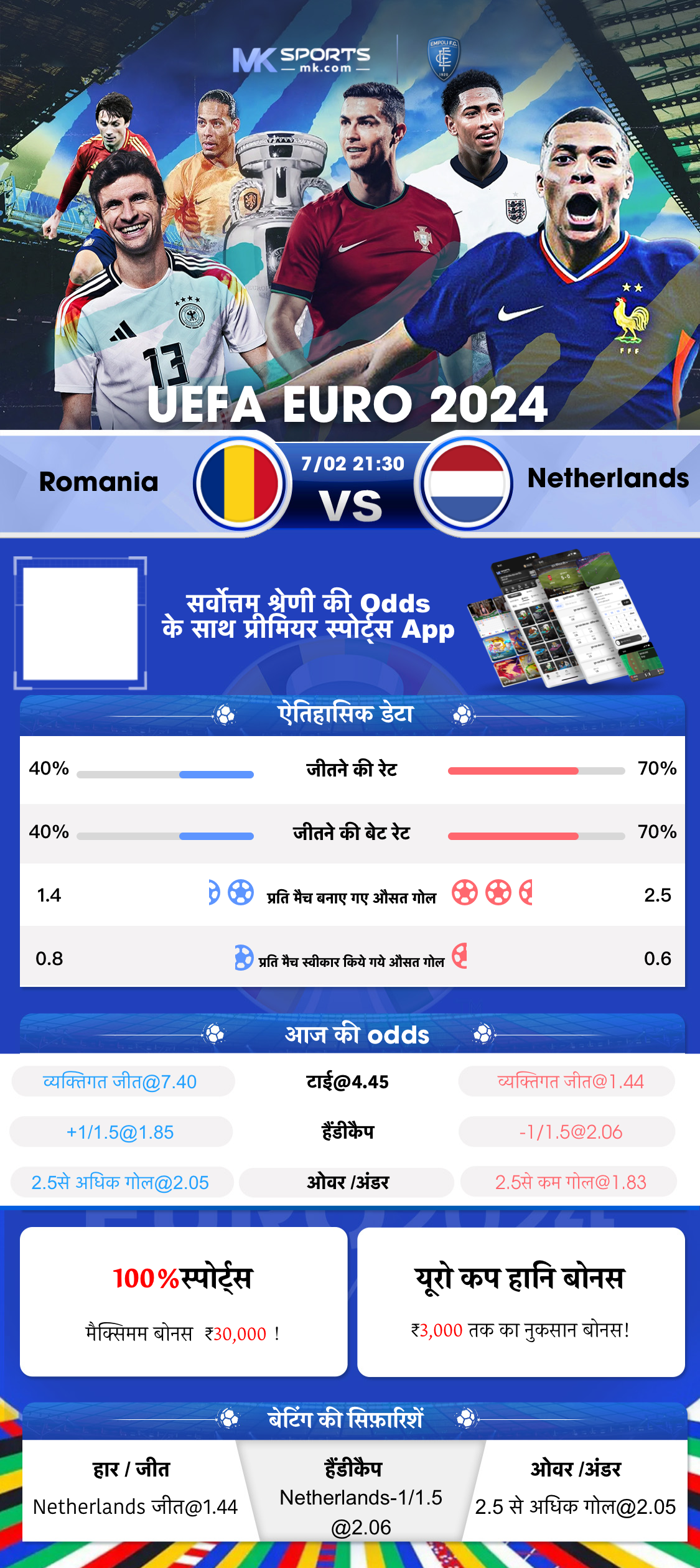 bet on cricket