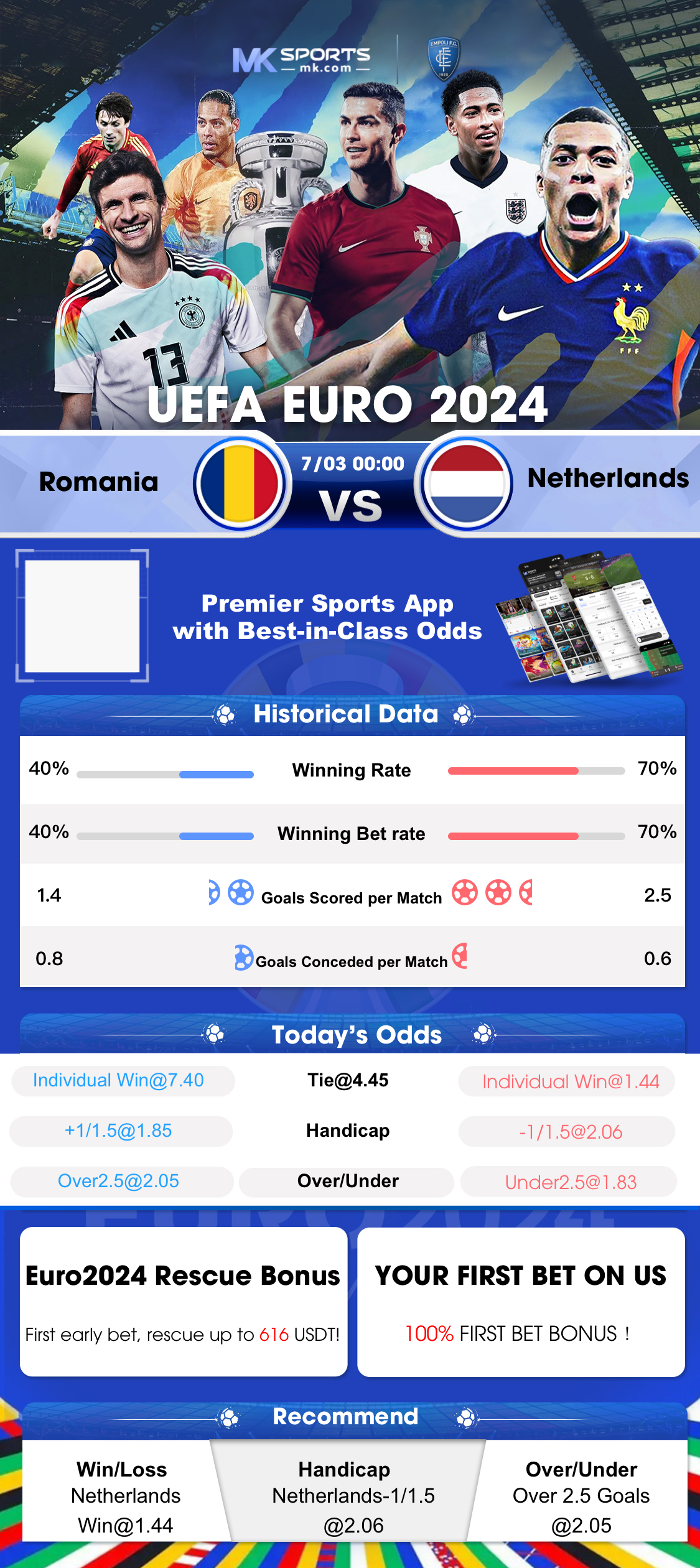 sportingbet app